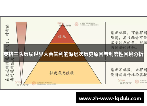 英格兰队历届世界大赛失利的深层次历史原因与制度性困境分析 英格兰队历届世界大赛失利的深层次历史原因与制度性困境分析
