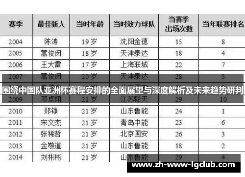围绕中国队亚洲杯赛程安排的全面展望与深度解析及未来趋势研判