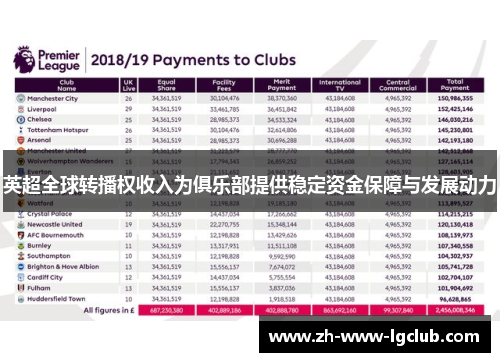 英超全球转播权收入为俱乐部提供稳定资金保障与发展动力