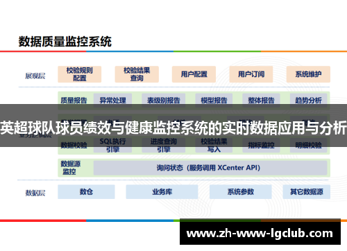 英超球队球员绩效与健康监控系统的实时数据应用与分析