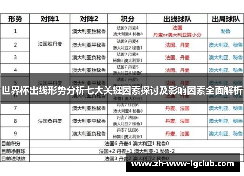 世界杯出线形势分析七大关键因素探讨及影响因素全面解析