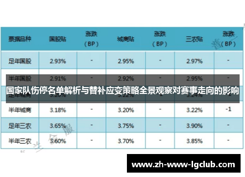 国家队伤停名单解析与替补应变策略全景观察对赛事走向的影响