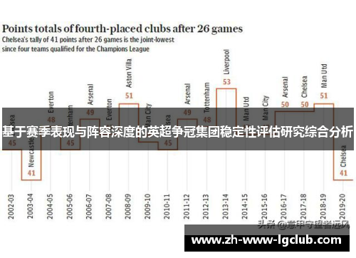 基于赛季表现与阵容深度的英超争冠集团稳定性评估研究综合分析