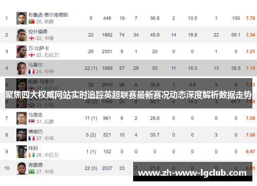 聚焦四大权威网站实时追踪英超联赛最新赛况动态深度解析数据走势