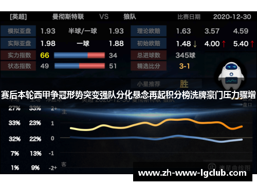 赛后本轮西甲争冠形势突变强队分化悬念再起积分榜洗牌豪门压力骤增