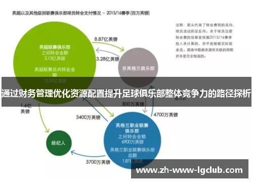 通过财务管理优化资源配置提升足球俱乐部整体竞争力的路径探析