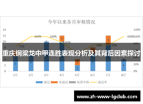 重庆铜梁龙中甲连胜表现分析及其背后因素探讨 重庆铜梁龙中甲连胜表现分析及其背后因素探讨