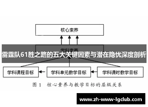 雷霆队61胜之路的五大关键因素与潜在隐忧深度剖析 雷霆队61胜之路的五大关键因素与潜在隐忧深度剖析