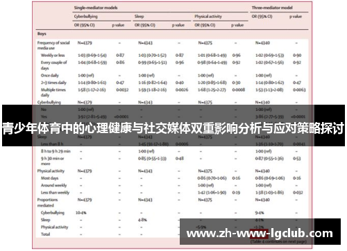 青少年体育中的心理健康与社交媒体双重影响分析与应对策略探讨 青少年体育中的心理健康与社交媒体双重影响分析与应对策略探讨