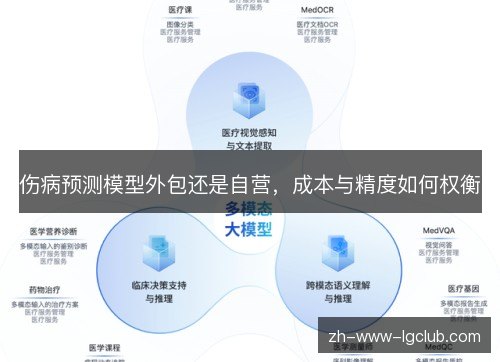 伤病预测模型外包还是自营，成本与精度如何权衡
